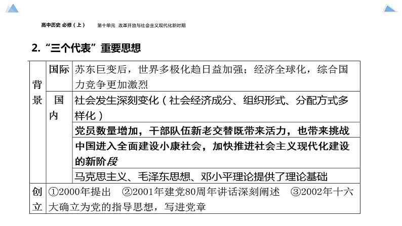 高中历史-必修 中外历史纲要(上)-第29课 改革开放以来的巨大成就课件PPT07