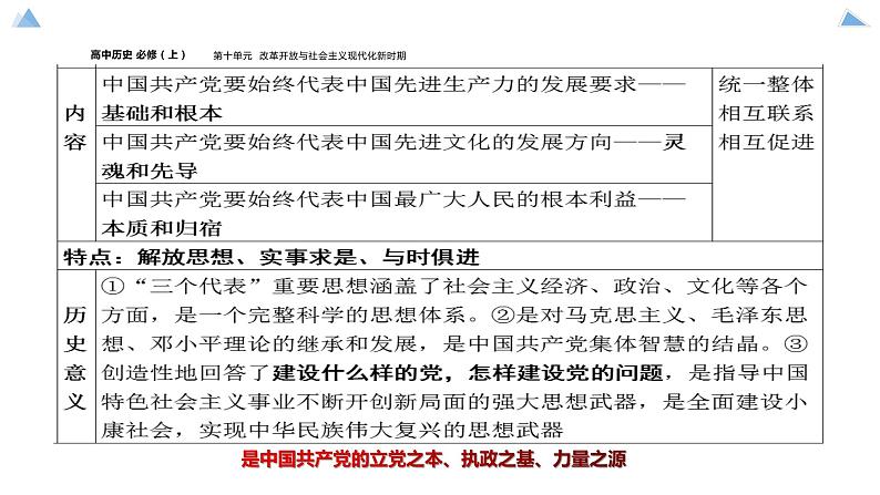 高中历史-必修 中外历史纲要(上)-第29课 改革开放以来的巨大成就课件PPT08