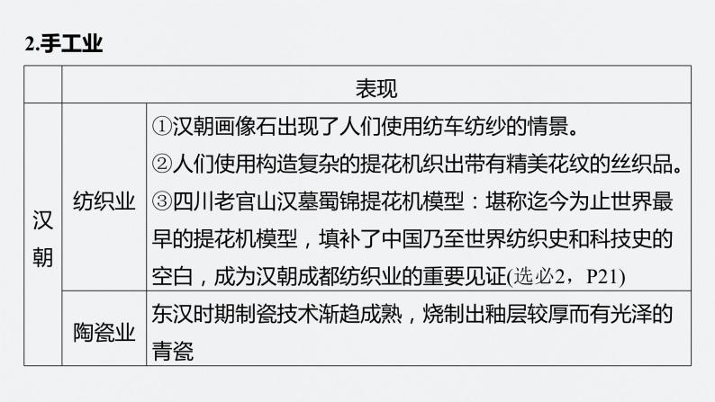 2024年高考历史一轮复习（部编版） 板块1 第1单元 第4讲　秦汉的经济、文化与科技 课件08