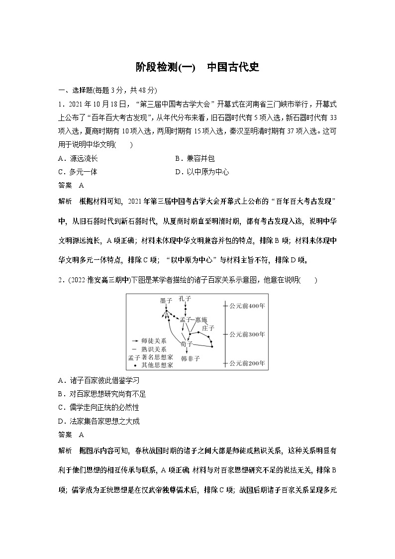 2024年高考历史一轮复习（部编版） 板块1 阶段检测(一)　中国古代史01