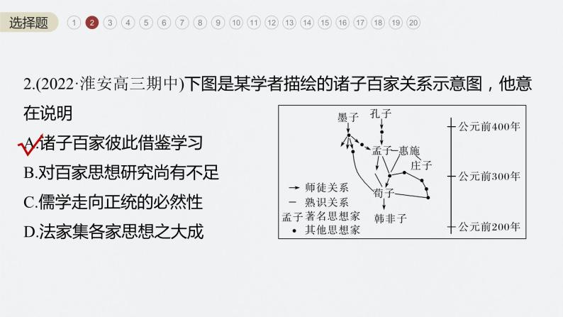 2024年高考历史一轮复习（部编版） 板块1 阶段检测(一)　中国古代史04
