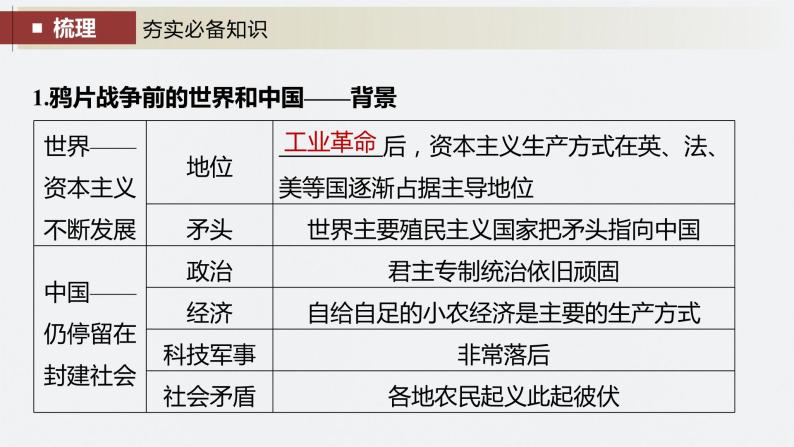 2024年高考历史一轮复习（部编版） 板块2 第5单元 第13讲　两次鸦片战争与列强侵略的加剧 课件08