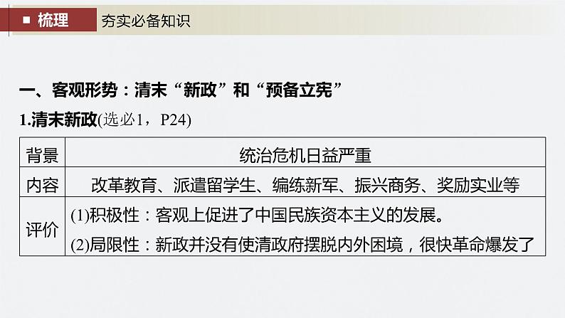 2024年高考历史一轮复习(部编版) 板块2 第6单元 第15讲 辛亥革命 课件08