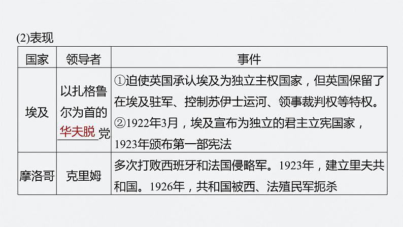 2024年高考历史一轮复习(部编版) 板块6 第13单元 第37讲 亚非拉民族民主运动的高涨 课件08