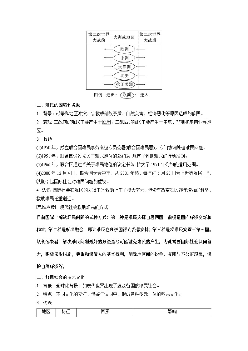 2024年高考历史一轮复习(部编版) 板块7 第17单元 第56讲 现代世界人口迁徙和世界大战下的文化碰撞与交流第2页