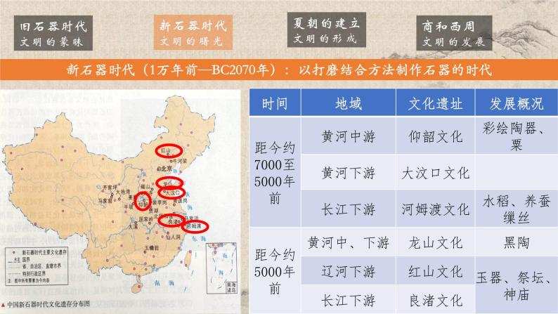 统编版高中历史必修上册 第1课中华文明的起源与早期国家 课件+分层作业（含答案）04