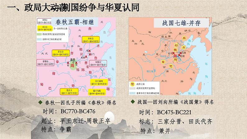 统编版高中历史必修上册 第2课诸侯纷争与变法运动 课件+分层作业(含答案)03