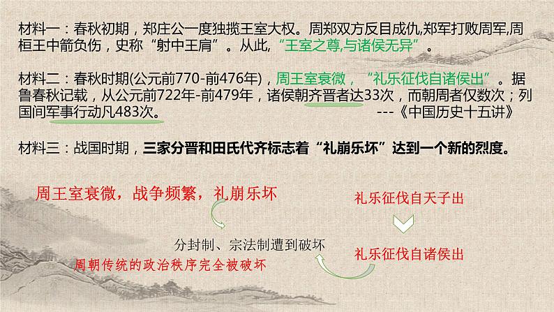 统编版高中历史必修上册 第2课诸侯纷争与变法运动 课件+分层作业(含答案)04