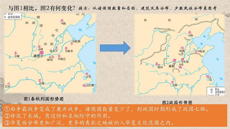 统编版高中历史必修上册 第2课诸侯纷争与变法运动 课件+分层作业(含答案)05