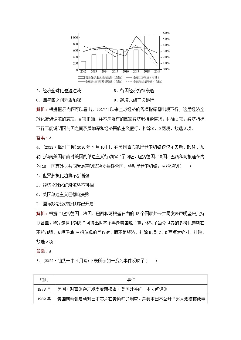 2024届高考历史一轮总复习单元检测十二第十二单元20世纪下半叶以来世界的新变化及发展的主要趋势02