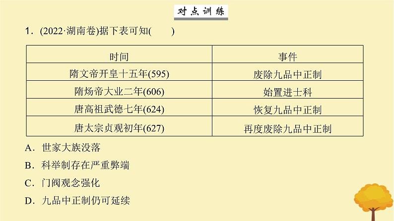 2024届高考历史一轮总复习第二单元三国两晋南北朝的民族交融与隋唐大统一国家的发展第5讲三国至隋唐的制度创新与文化课件第5页