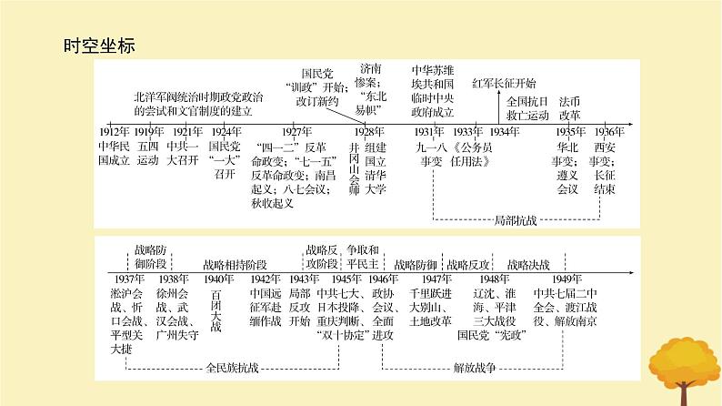 2024届高考历史一轮总复习第六单元中国共产党与新民主主义革命第14讲五四运动与中国共产党的诞生课件第2页