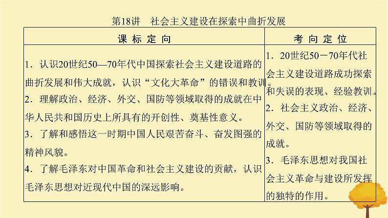 2024届高考历史一轮总复习第七单元中华人民共和国成立和社会主义革命与建设第18讲社会主义建设在探索中曲折发展课件02