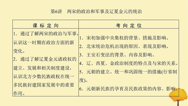 2024届高考历史一轮总复习第三单元辽宋夏金多民族政权的并立与元朝的统一第6讲两宋的政治和军事及辽夏金元的统治课件第4页