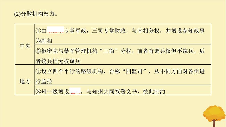 2024届高考历史一轮总复习第三单元辽宋夏金多民族政权的并立与元朝的统一第6讲两宋的政治和军事及辽夏金元的统治课件第6页
