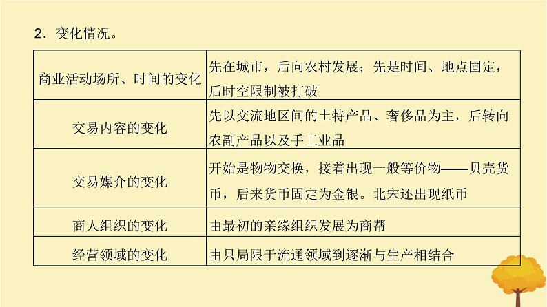 2024届高考历史一轮总复习第十四单元经济与社会生活单元总结深化课件07
