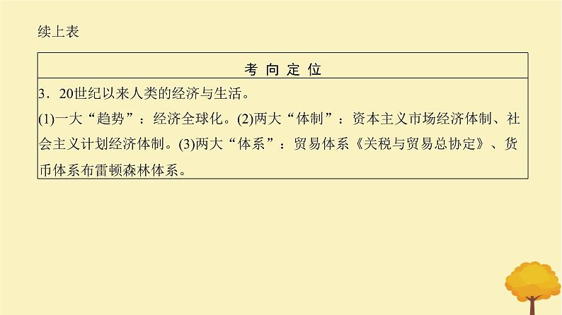 2024届高考历史一轮总复习第十四单元经济与社会生活第43讲商业贸易与日常生活课件第4页