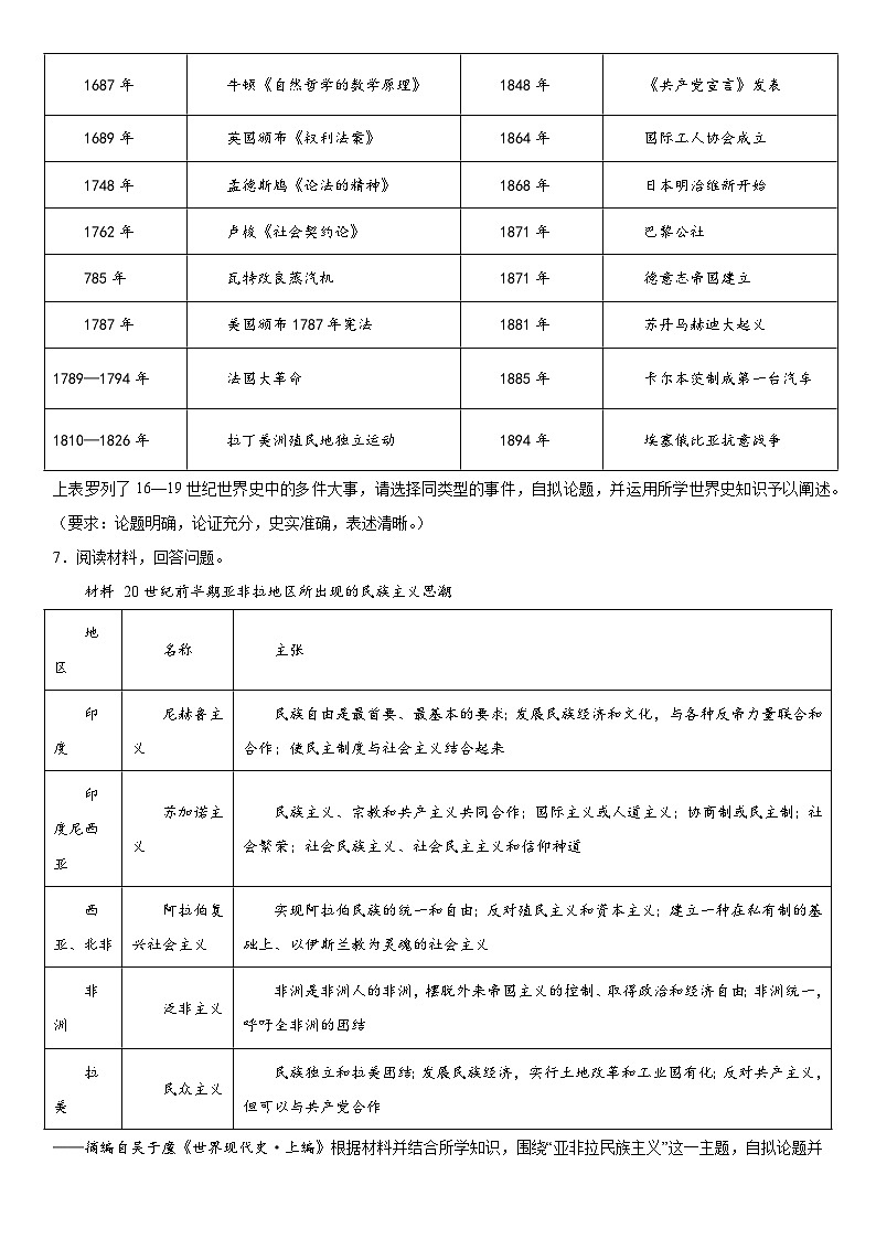 长沙市明德中学2024届高考历史专题复习——世界史第3页