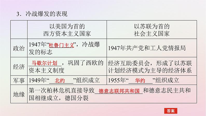 新教材2023版高中历史第八单元20世纪下半叶世界的新变化第18课冷战与国际格局的演变课件部编版必修中外历史纲要下06