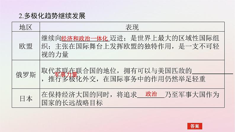 新教材2023版高中历史第九单元当代世界发展的特点与主要趋势第22课世界多极化与经济全球化课件部编版必修中外历史纲要下第6页