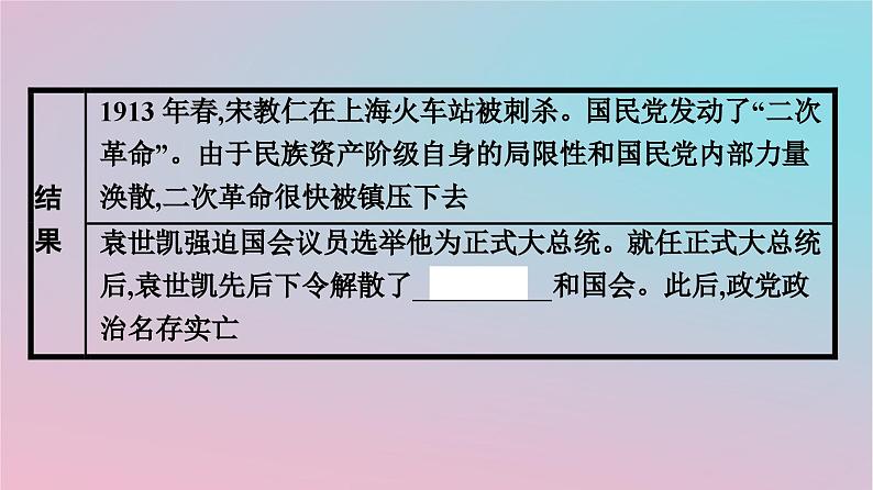 新教材2023年高中历史第一单元政治制度第3课中国近代至当代政治制度的演变课件部编版选择性必修1第7页