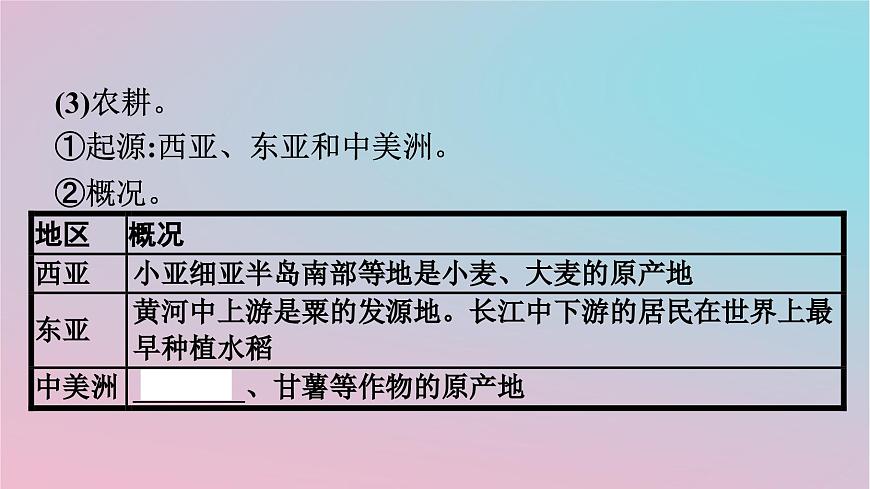 新教材2023年高中歷史第1單元食物生產與社會生活第1課從食物采集到食物生產課件部編版選擇性必修2第6頁