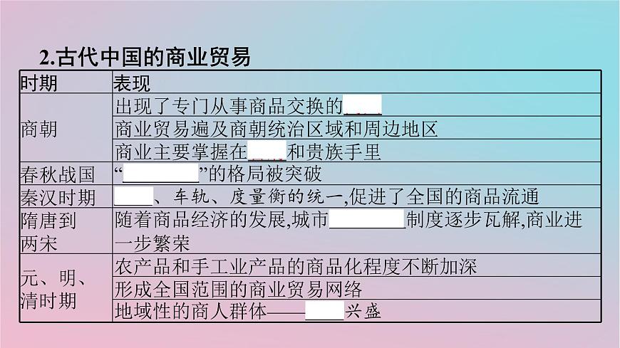新教材2023年高中歷史第3單元商業(yè)貿(mào)易與日常生活第7課古代的商業(yè)貿(mào)易課件部編版選擇性必修2第5頁