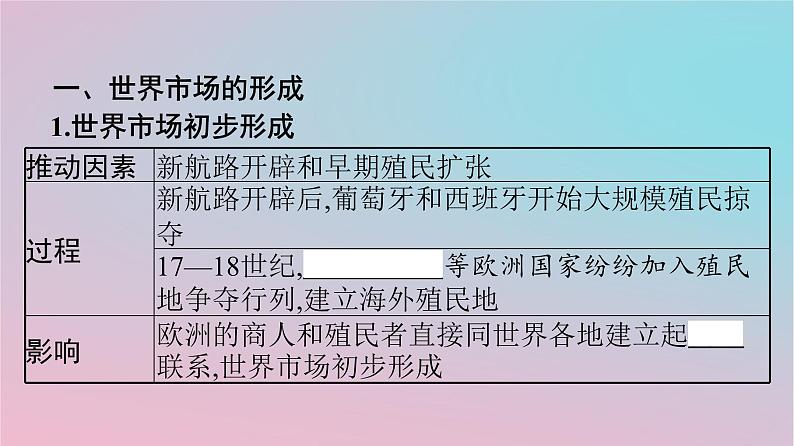 新教材2023年高中历史第3单元商业贸易与日常生活第8课世界市场与商业贸易课件部编版选择性必修2第4页