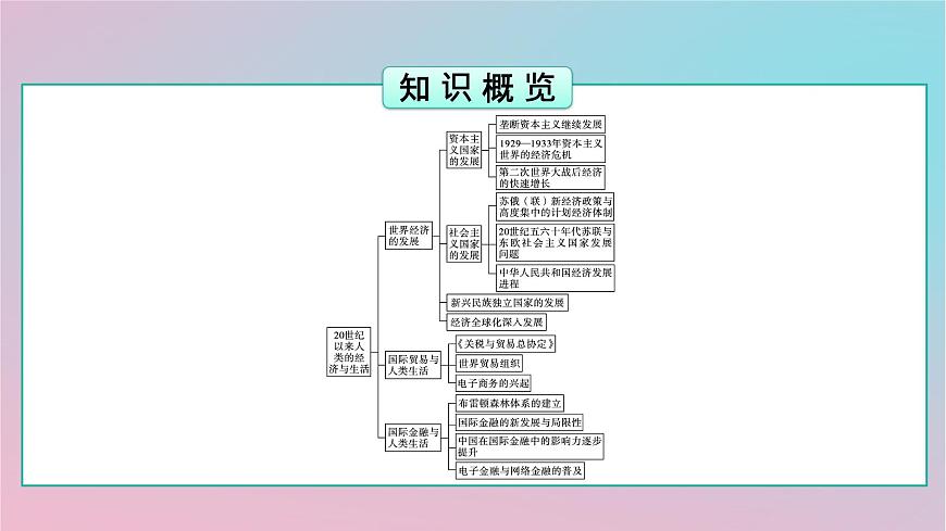 新教材2023年高中歷史第3單元商業(yè)貿(mào)易與日常生活第9課20世紀(jì)以來人類的經(jīng)濟(jì)與生活課件部編版選擇性必修2第3頁
