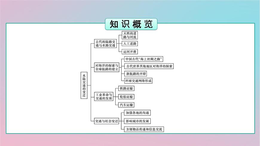 新教材2023年高中歷史第5單元交通與社會(huì)變遷第12課水陸交通的變遷課件部編版選擇性必修2第3頁(yè)