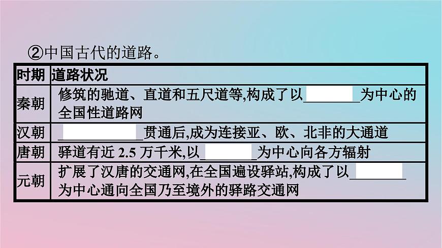 新教材2023年高中歷史第5單元交通與社會(huì)變遷第12課水陸交通的變遷課件部編版選擇性必修2第6頁(yè)