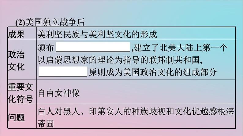 新教材2023年高中历史第五单元战争与文化交锋第12课近代战争与西方文化的扩张课件部编版选择性必修3第6页