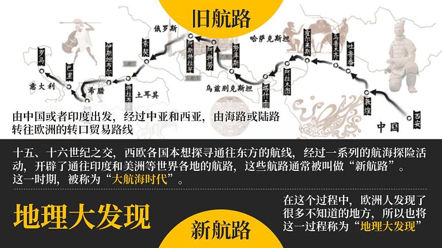 高中歷史必修下冊 全球航路的開辟 課件第3頁