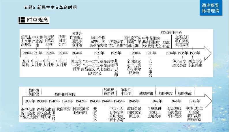 2023高考历史二轮专题复习与测试第一部分板块二专题6第12讲从五四运动到国共十年对峙课件第2页