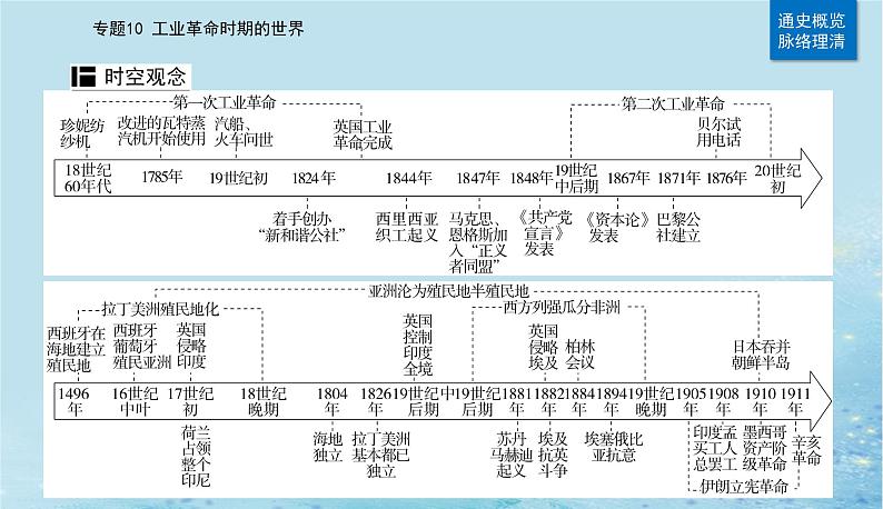 2023高考历史二轮专题复习与测试第一部分板块五专题10第20讲工业革命时期的世界课件第2页