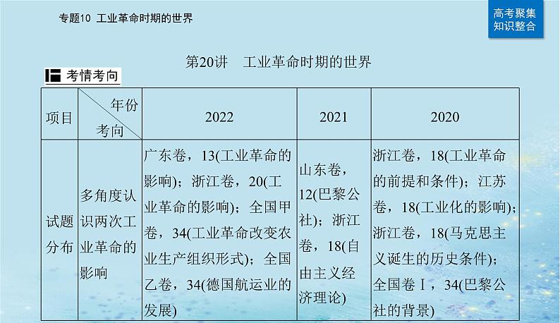 2023高考历史二轮专题复习与测试第一部分板块五专题10第20讲工业革命时期的世界课件第4页