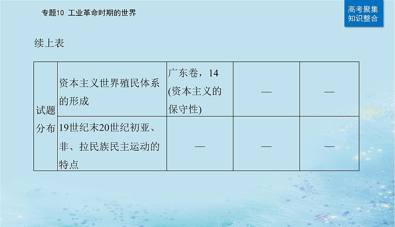 2023高考历史二轮专题复习与测试第一部分板块五专题10第20讲工业革命时期的世界课件第5页