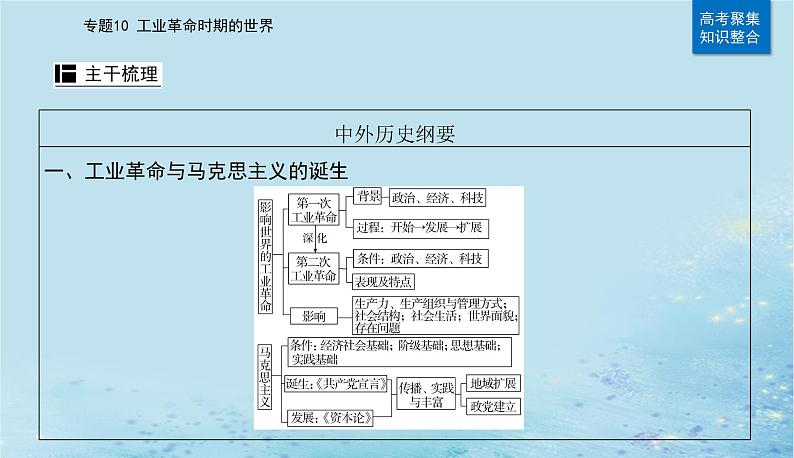 2023高考历史二轮专题复习与测试第一部分板块五专题10第20讲工业革命时期的世界课件第6页