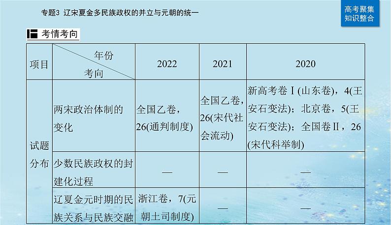2023高考历史二轮专题复习与测试第一部分板块一专题3第5讲两宋及辽夏金元的统治__封建国家的进一步发展课件第4页