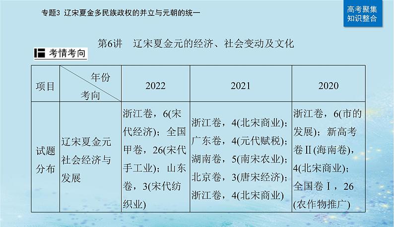 2023高考历史二轮专题复习与测试第一部分板块一专题3第6讲辽宋夏金元的经济社会变动及文化课件第2页