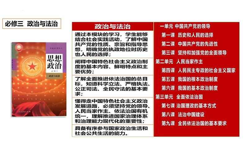 第一课 历史和人民的选择 课件-2024届高考政治一轮复习统编版必修三政治与法治第1页