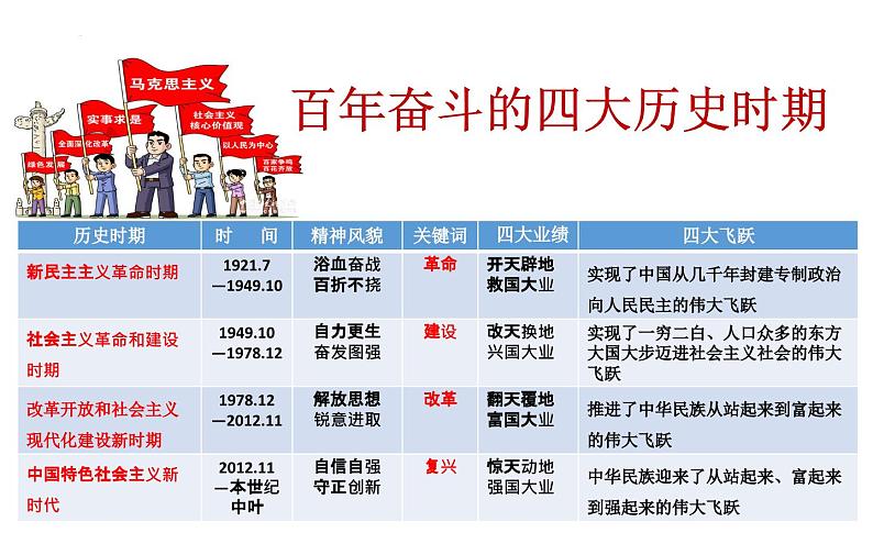 第一课 历史和人民的选择 课件-2024届高考政治一轮复习统编版必修三政治与法治第2页