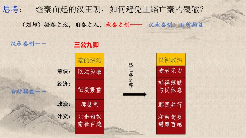 统编版高中历史必修上册第4课西汉与东汉——统一多民族封建国家的巩固课件+分层作业05