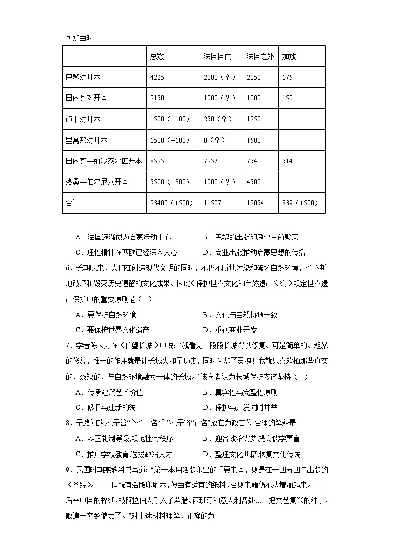 第六单元 文化的传承与保护 练习--2022-2023学年高中历史统编版(2019)选择性必修3第2页