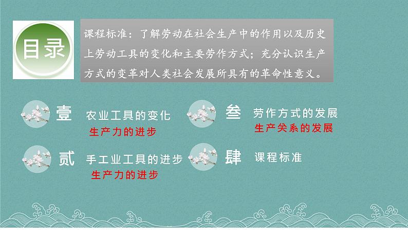 选择性必修二《经济与社会生活 》新视角课件 第4课 古代的生产工具与劳作02
