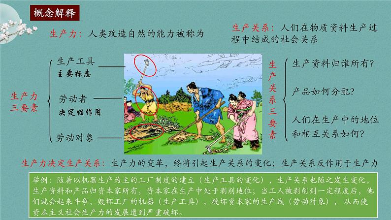 选择性必修二《经济与社会生活 》新视角课件 第4课 古代的生产工具与劳作03
