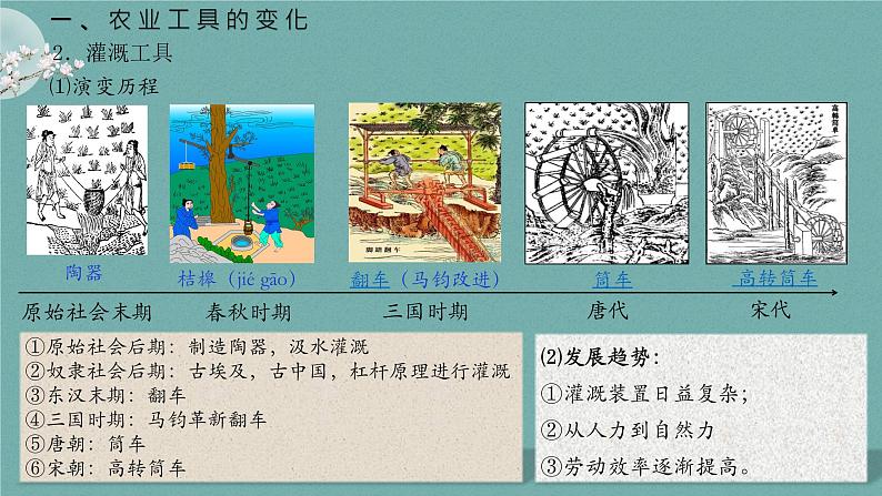 选择性必修二《经济与社会生活 》新视角课件 第4课 古代的生产工具与劳作06