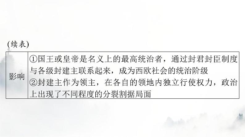 2024年高考历史一轮复习必修中外历史纲要(下)第二单元第3课中古时期的欧洲课件第6页