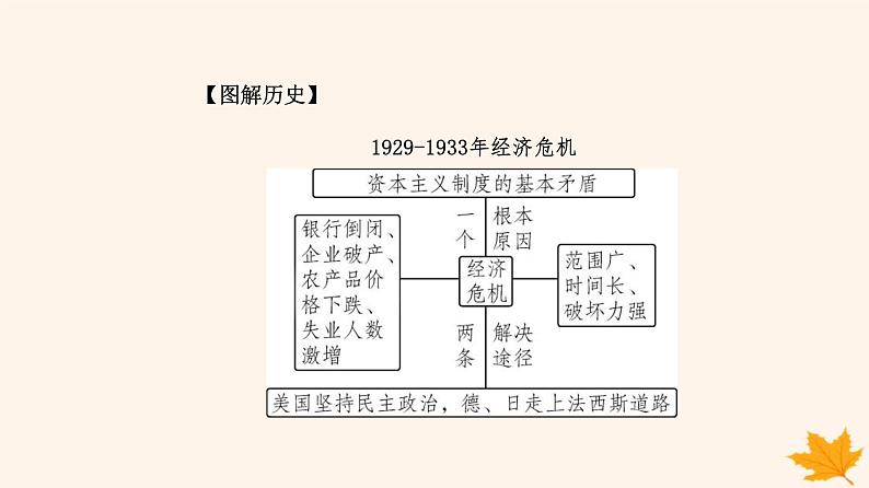 新教材2023高中历史第三单元商业贸易与日常生活第9课20世纪以来人类的经济与生活课件部编版选择性必修2第5页