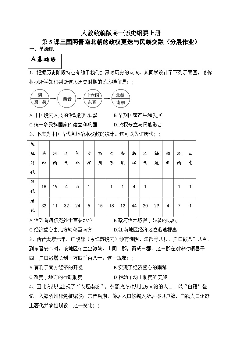 统编版高中历史必修上册第5课三国两晋南北朝的政权更迭与民族交融课件+分层作业01